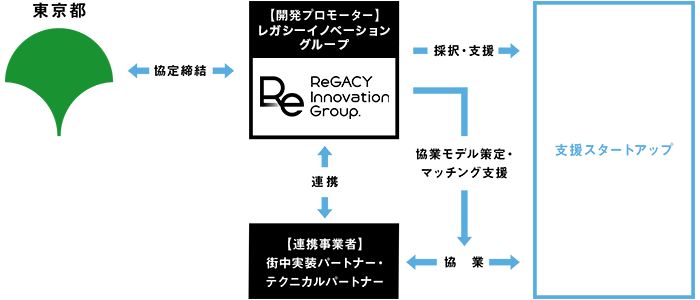 GO BEYOND DIMENSIONS TOKYO
